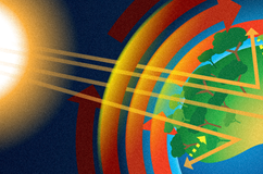 An illustration of the sun’s rays hitting the earth and bouncing off of the earth and atmosphere to depict global warming